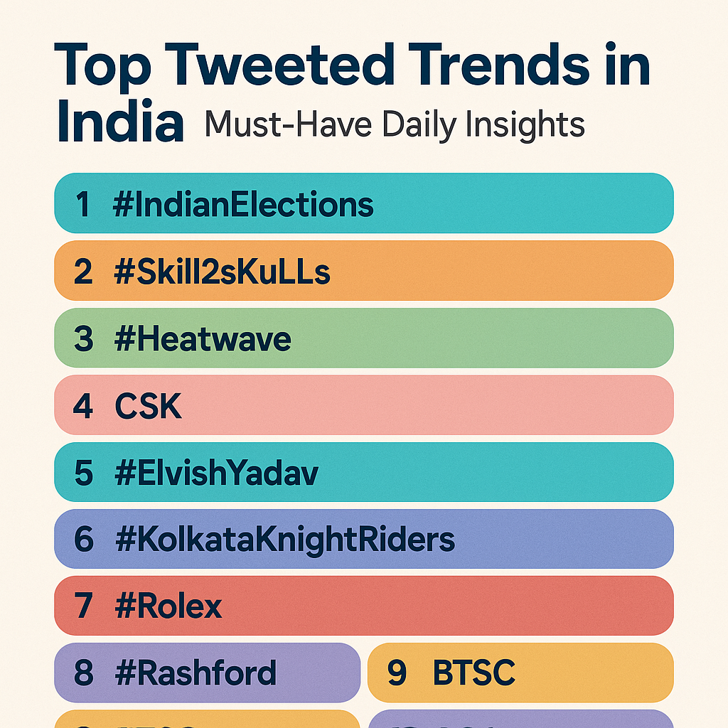 Top Tweeted Trends in India: Must-Have Daily Insights